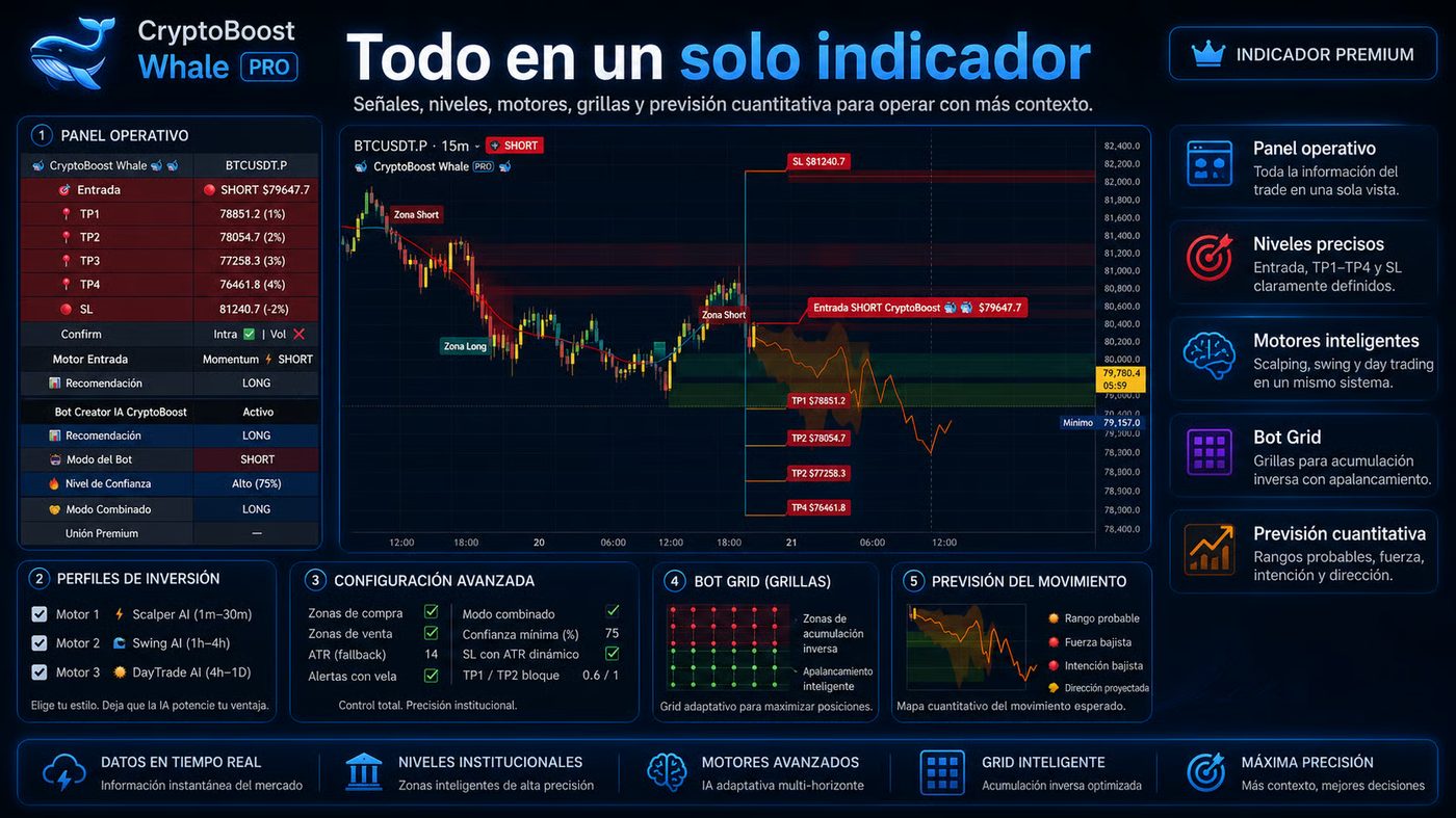CryptoBoost Whale PRO — todo en un solo indicador: señales, niveles, motores, grillas y previsión cuantitativa