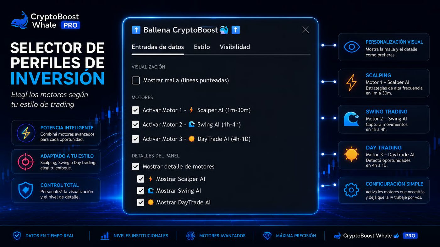 Selector de perfiles de inversión: activá Scalper AI, Swing AI y DayTrade AI según tu estilo de trading